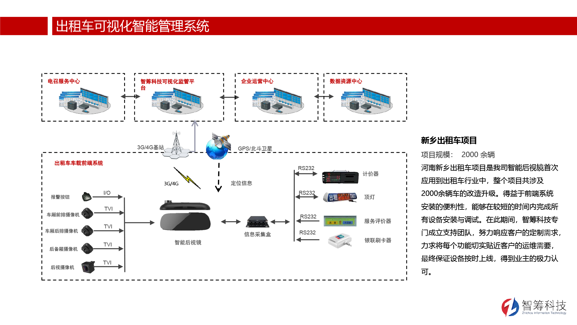 解決方案-出則車車可視化