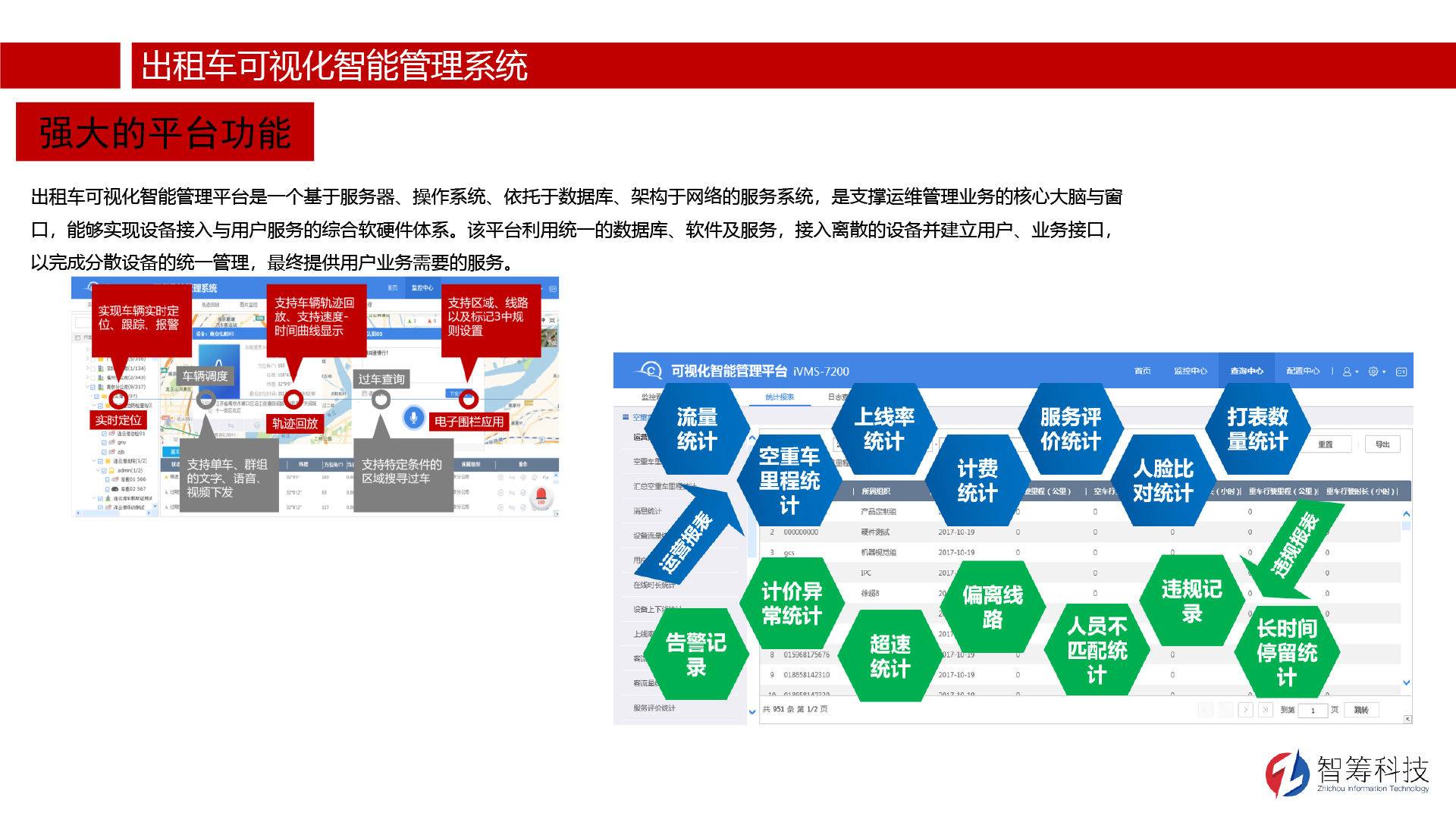 解決方案-出則車車可視化
