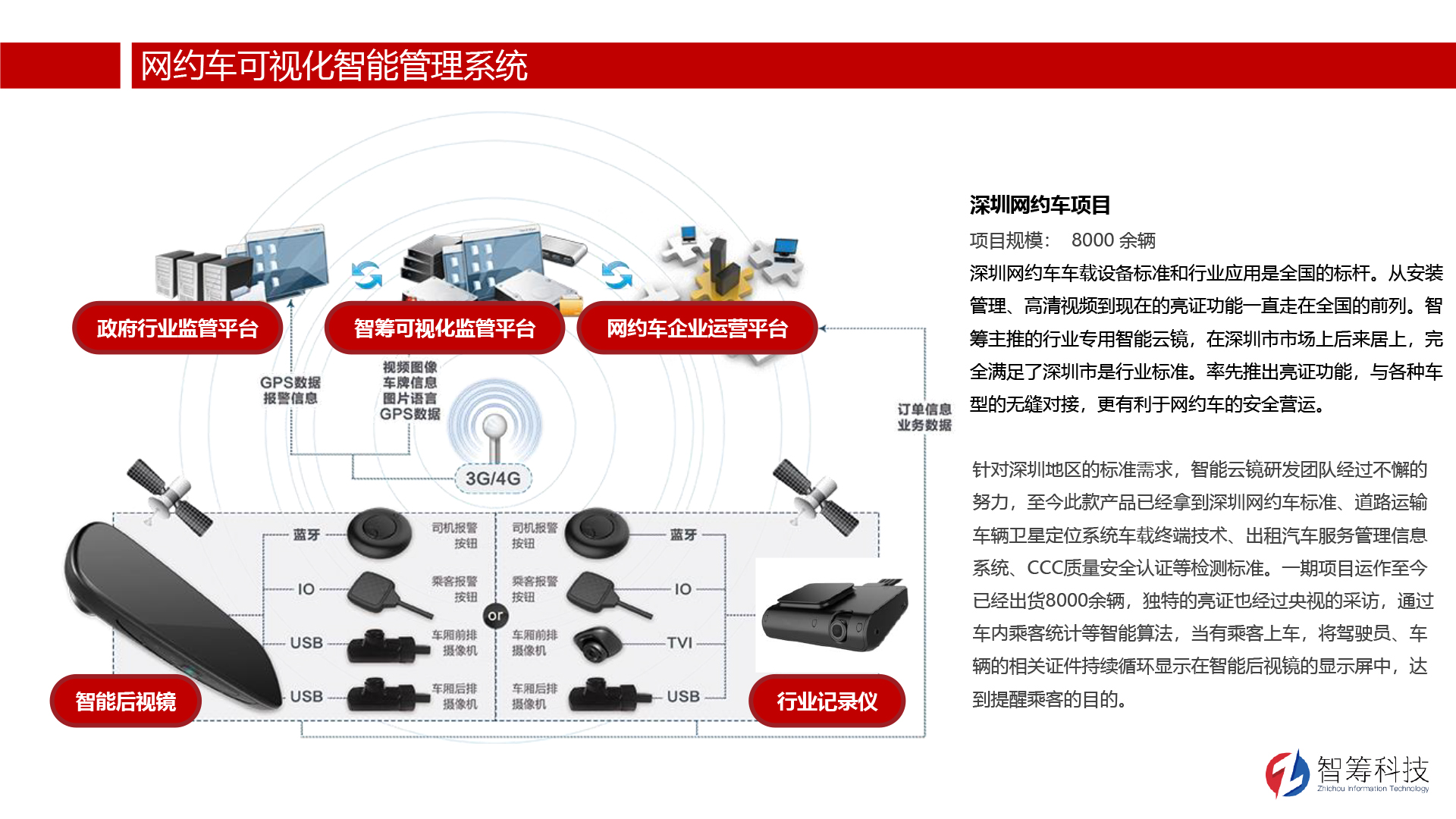 解決方案-網(wǎng)約車可視化