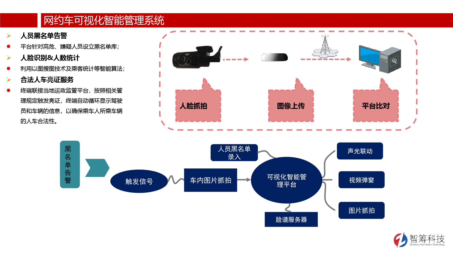 解決方案-網(wǎng)約車可視化